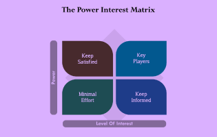 مصفوفة الصلاحيات