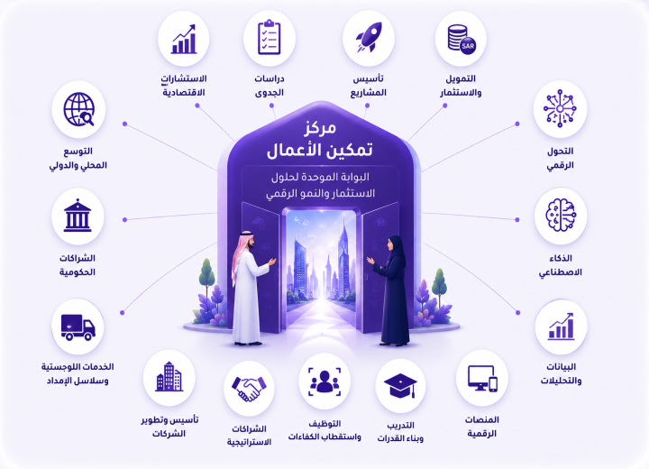 البوابة الموحدة لتمكين الأعمال والاستثمار والتحول الرقمي